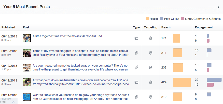 Facebook Insights: Post Engagement